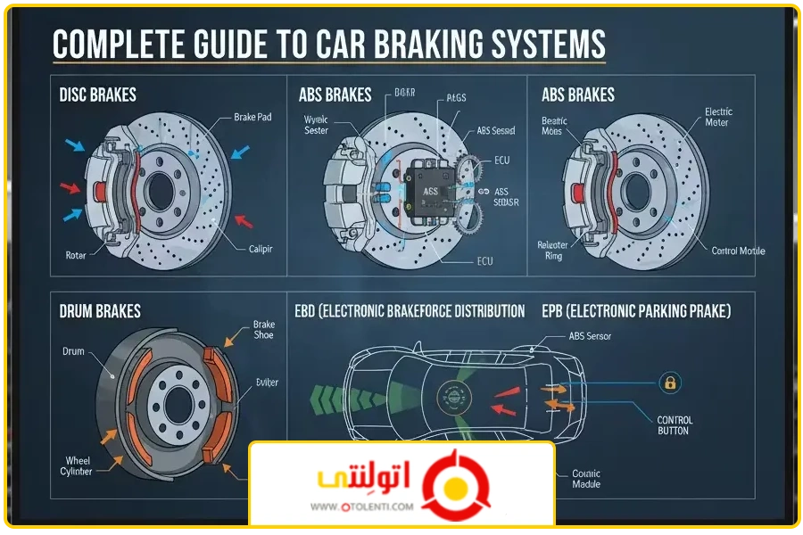 عکس شاخص | انواع سیستم ترمز ماشین