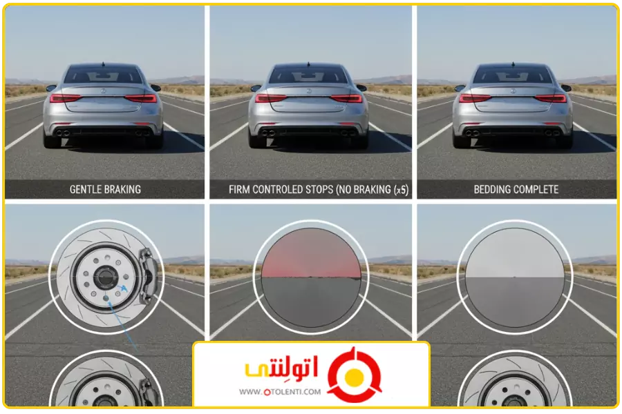 اهمیت موضوع و بند نخستین | آب بندی لنت ترمز