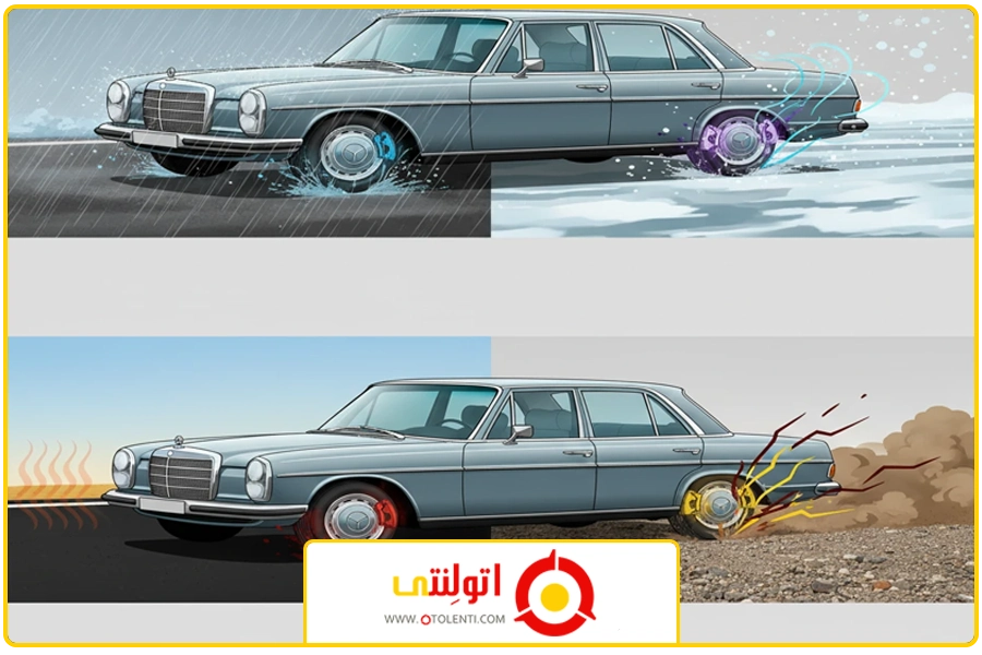 آب و هوا | بهترین لنت برای سفر