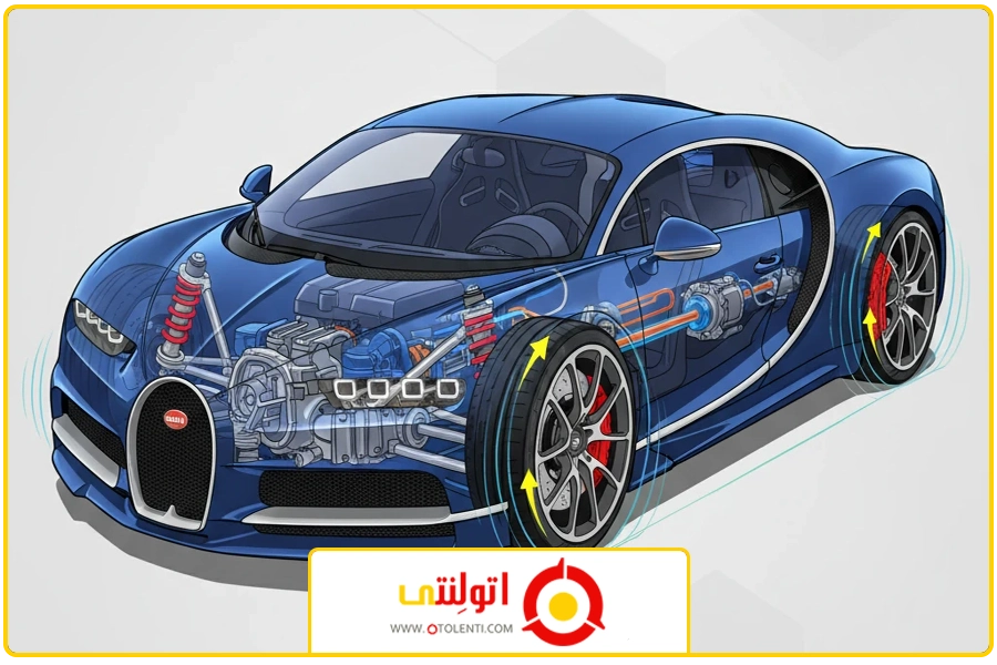 بند نخستین | بهترین لنت برای سفر