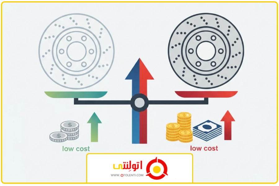 منظر قیمت | تفاوت دیسک چینی و ایرانی
