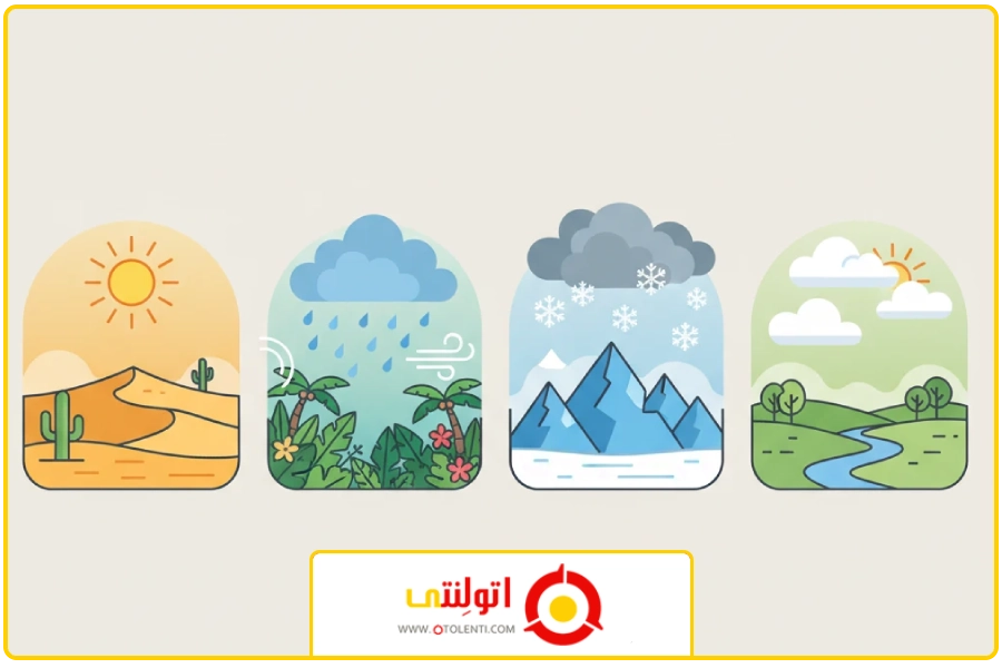 سناخت آب و هوا | تفاوت دیسک چینی و ایرانی